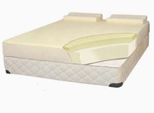 Memory Foam Mattress